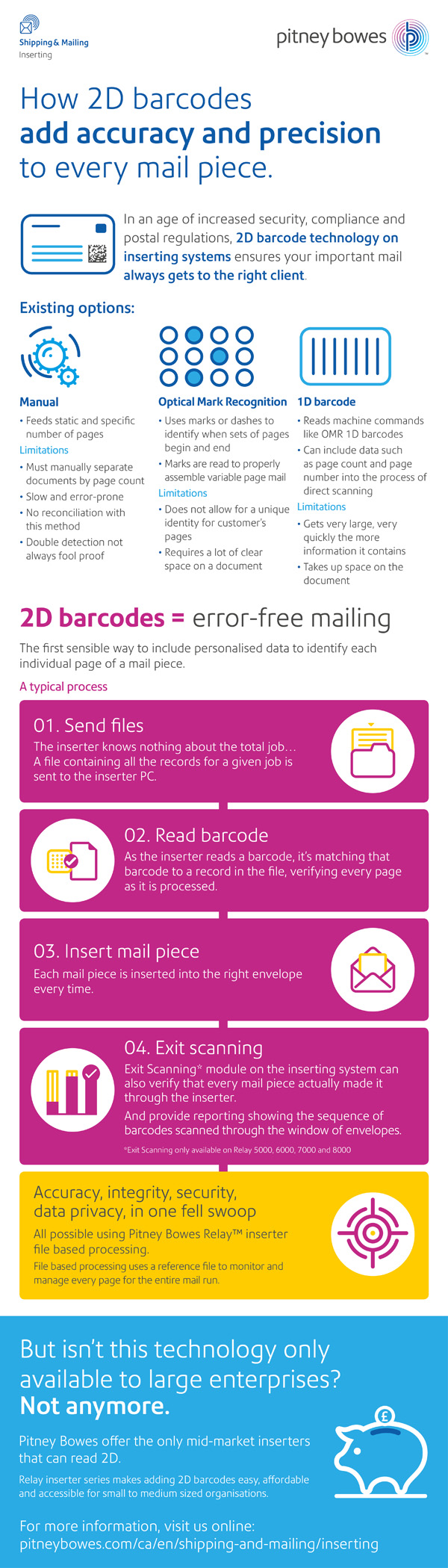 2D barcode infographic 2D barcode infographic